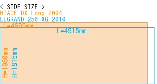 #HIACE DX Long 2004- + ELGRAND 250 XG 2010-